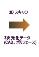 3Dスキャンを実行